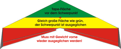 Der rote Bereich muss mit 20-60g zustzlich ausgeglichen werden. Dieses Blei kann man sich sparen, wenn clever bespannt wird!